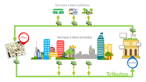 Orçamento público (REPRISE)