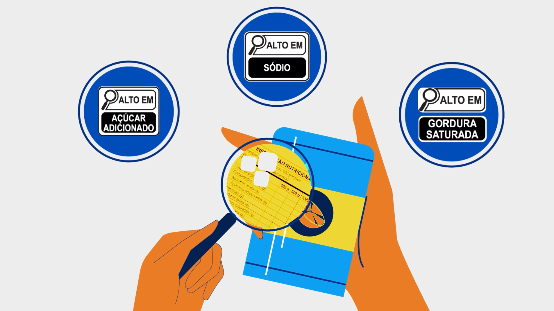 A Anvisa mudou as regras dos rótulos de alimentos