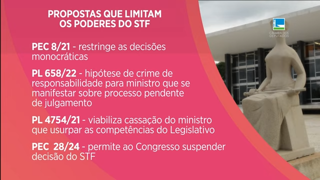 Câmara analisa propostas que restringem decisões do STF