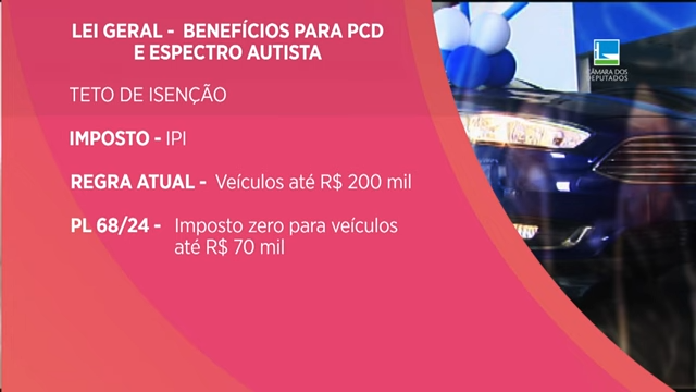 Os impactos da reforma tributária nos direitos das pessoas com deficiência
