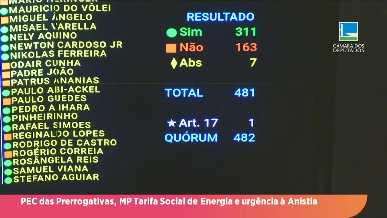 Direto da Câmara | Aprovado regime de urgência para projeto sobre anistia