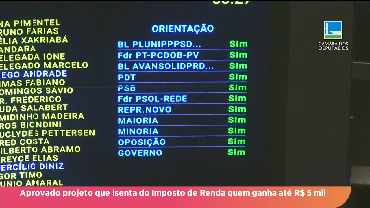 Direto da Câmara | Isenção do IR para salários até R$ 5 mil tem aprovação unânime na Câmara