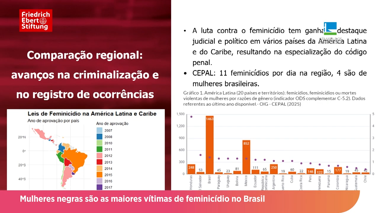 Mulheres negras são as maiores vítimas de feminicídio no Brasil