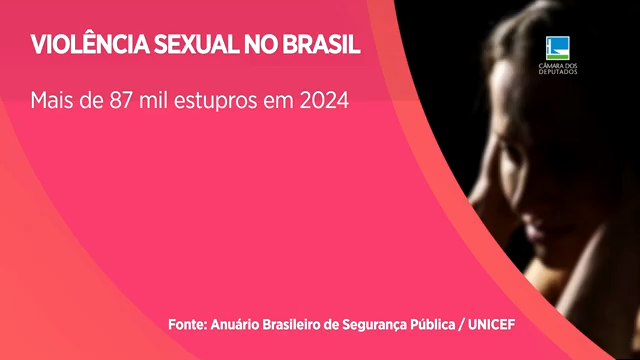 Comissão aprova atendimento humanizado para vítimas de violência sexual
