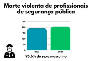 Congresso se ilumina de azul pelo Dia Internacional em Memória dos Policiais Mortos